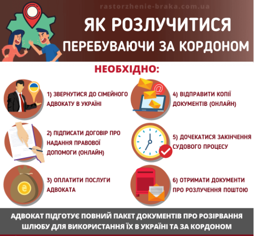 Можно ли развестись онлайн, находясь за границей: объяснение юриста